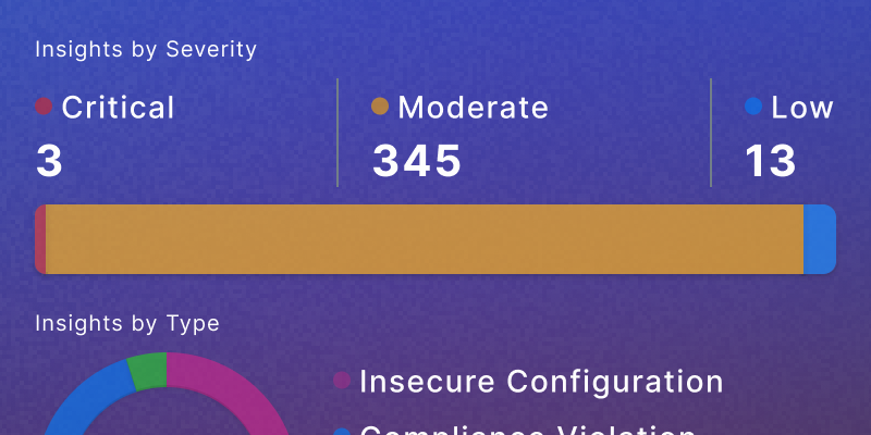 Cloudflare Security Center · Actionable Insights